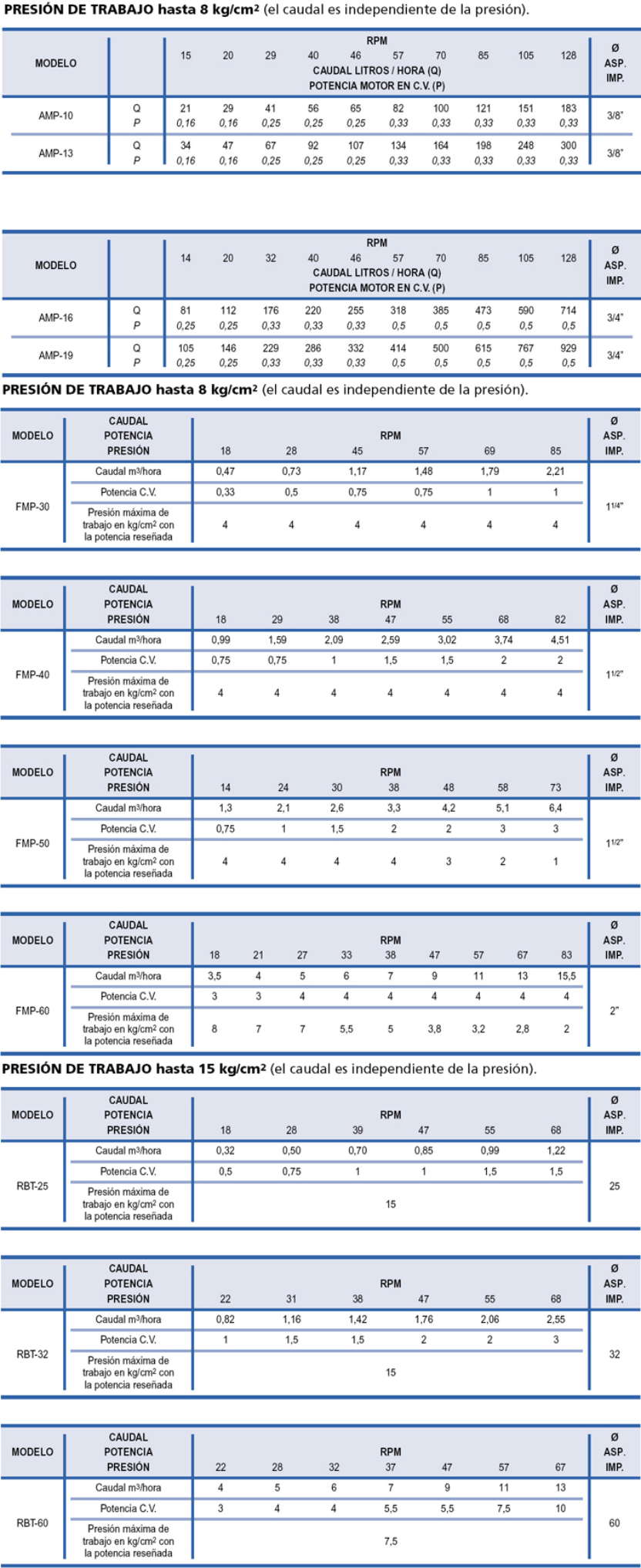 bombas peristalticas navarra